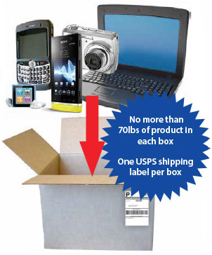 Box Labels